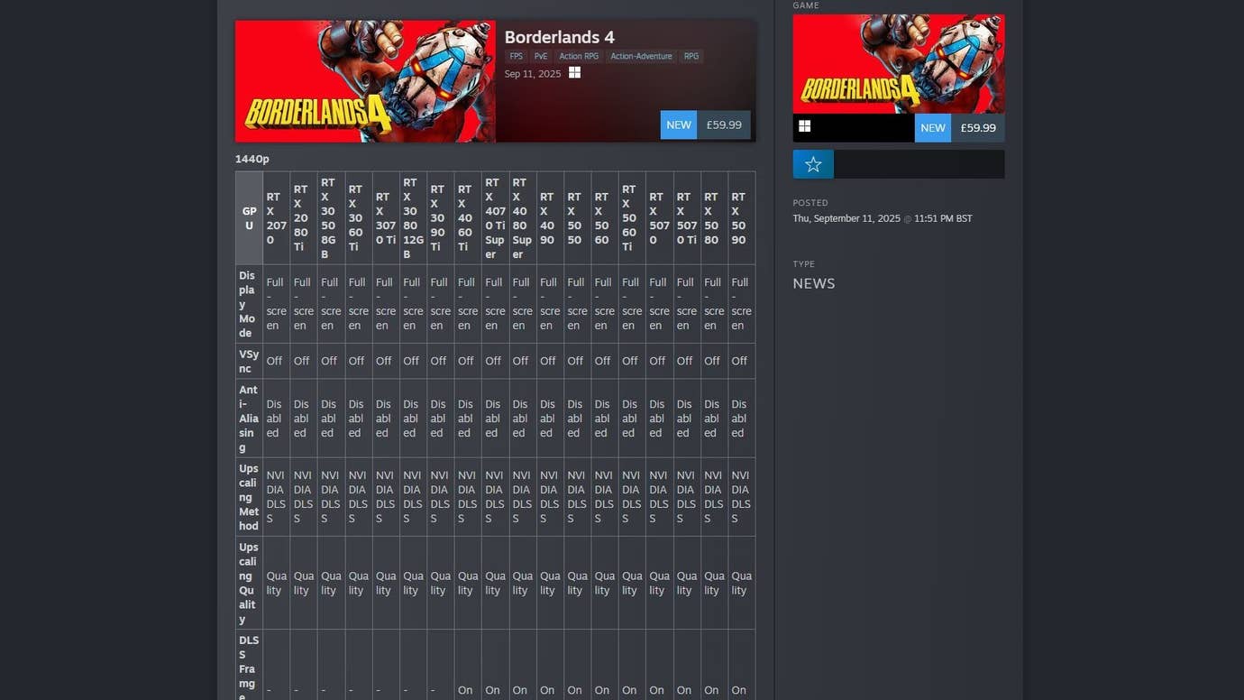 A table of recommended Borderlands 4 settings for various Nvidia graphics cards, unreadably compacted into Steam's blog post column.